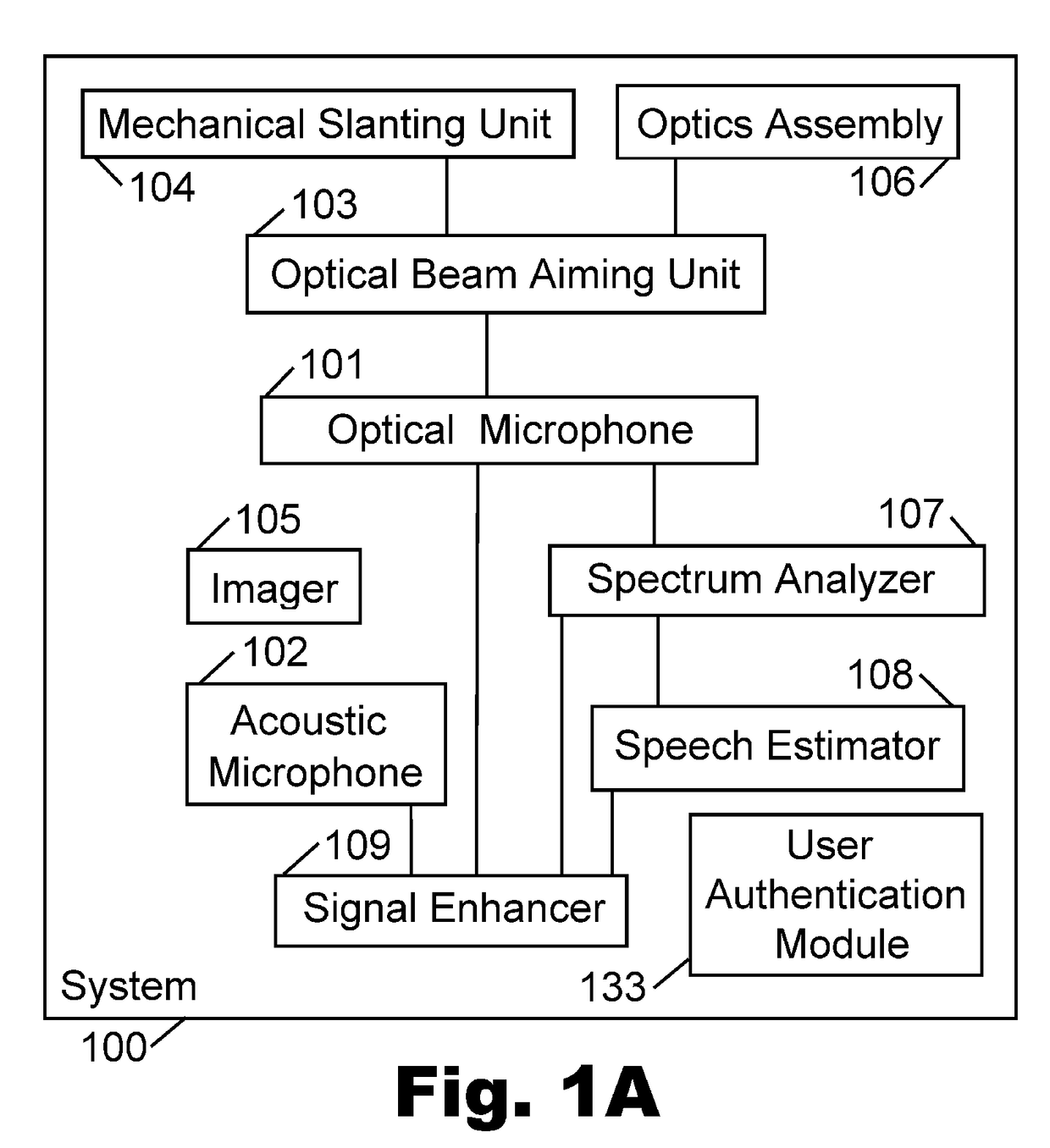 Device, system, and method of user authentication utilizing an optical microphone
