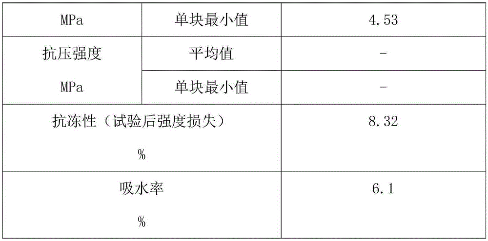 High-quality sand pavement brick with water permeability and preparation method thereof