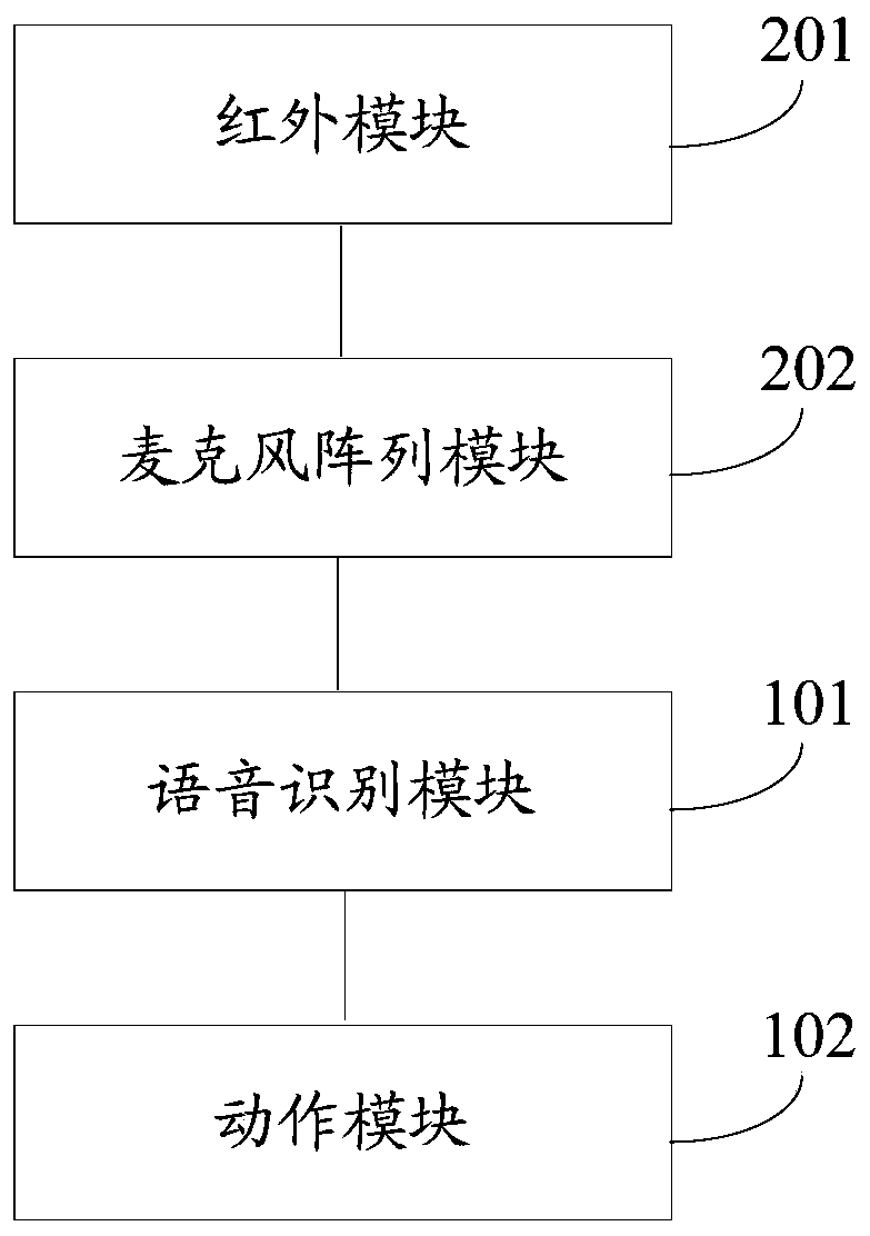A smart home appliance control device, control method and control system