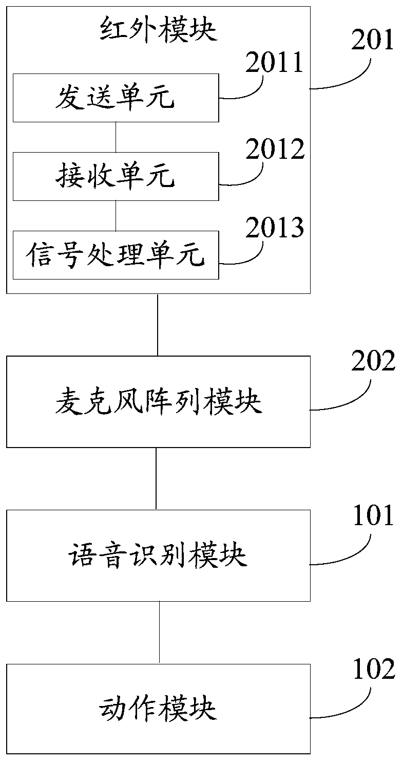 A smart home appliance control device, control method and control system