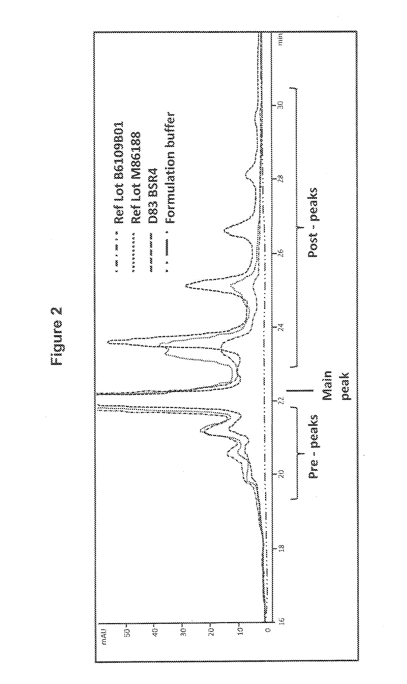 Method for increasing pyro-glutamic acid formation of a protein