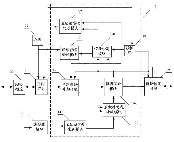 Video transmission device with surfing function and implementation method thereof