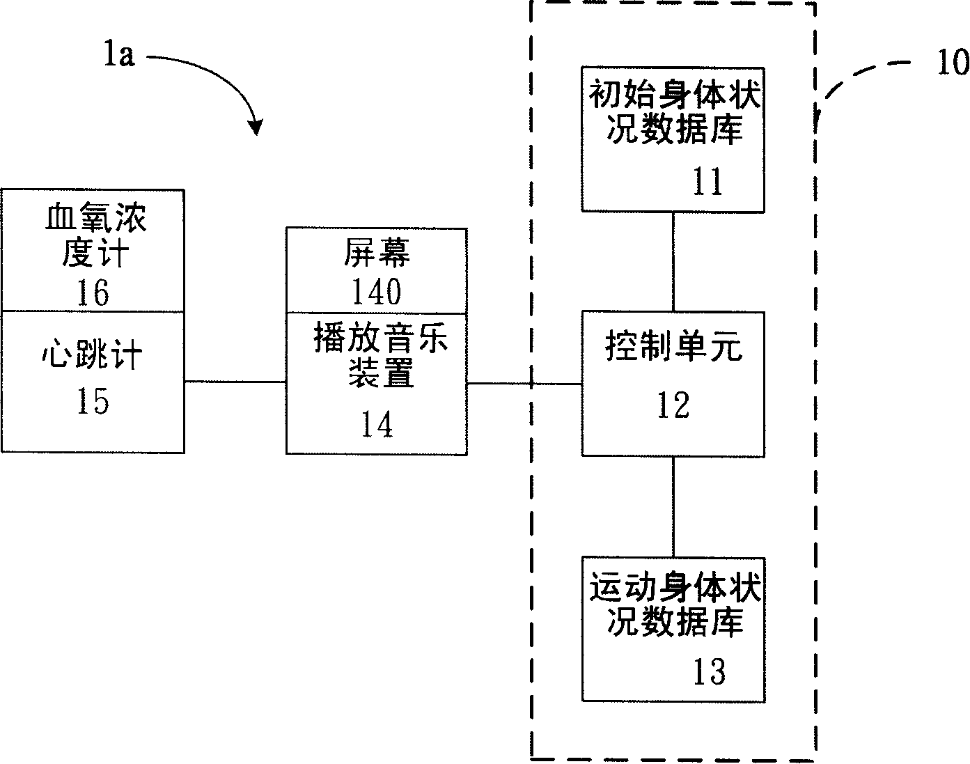 Automatic estimation and song-selection domestic movement and training method and system