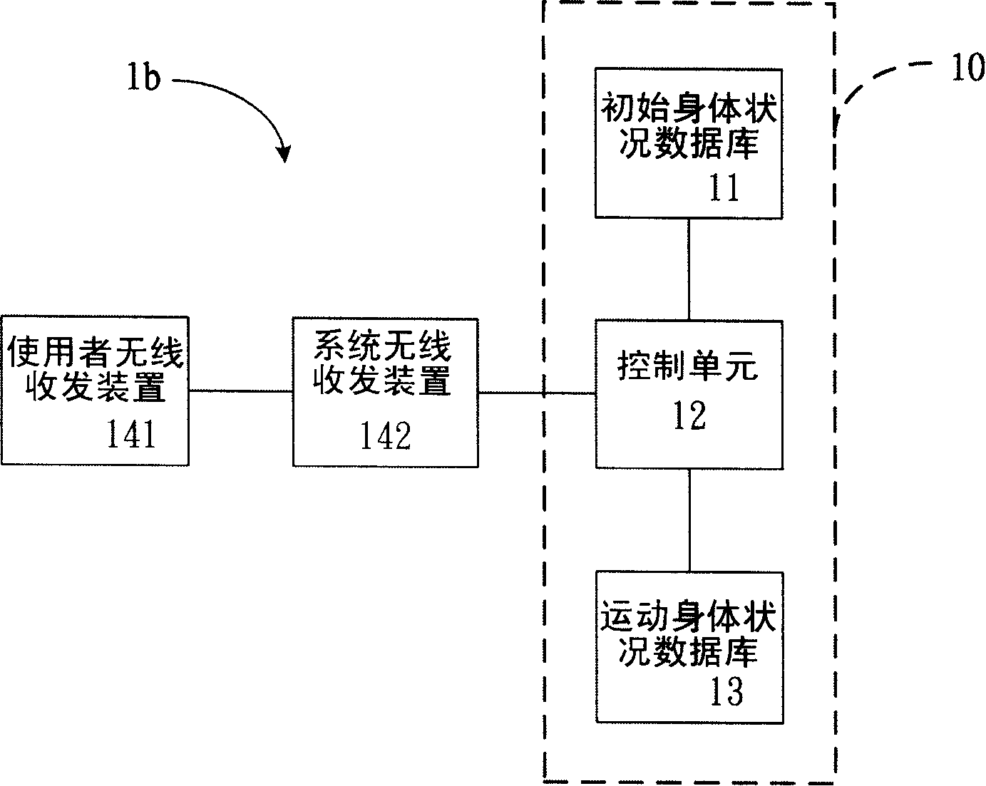Automatic estimation and song-selection domestic movement and training method and system