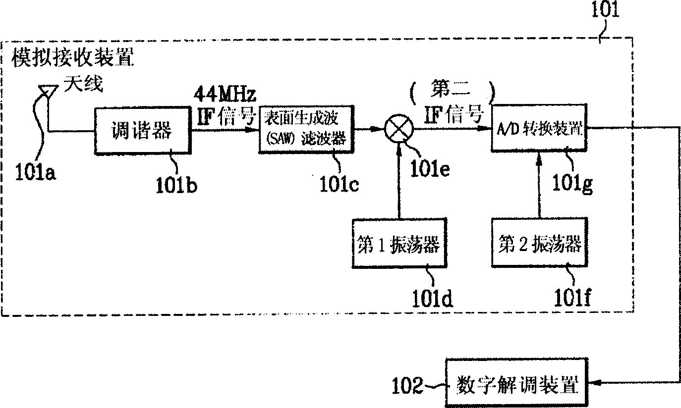 Digital TV receiver and self-checking method