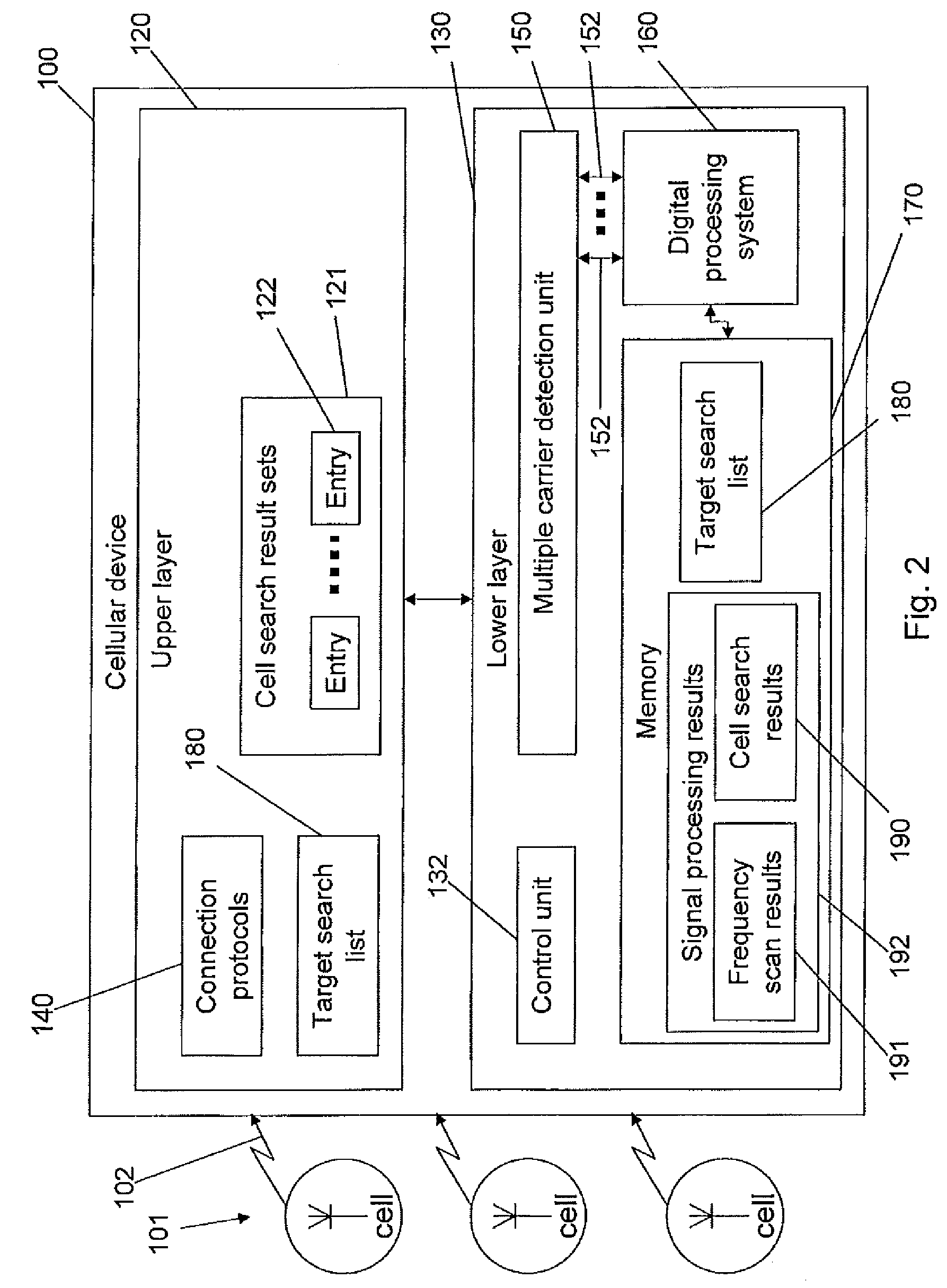 System and method for time saving cell search for mobile devices in single and multiple radio technology communication systems