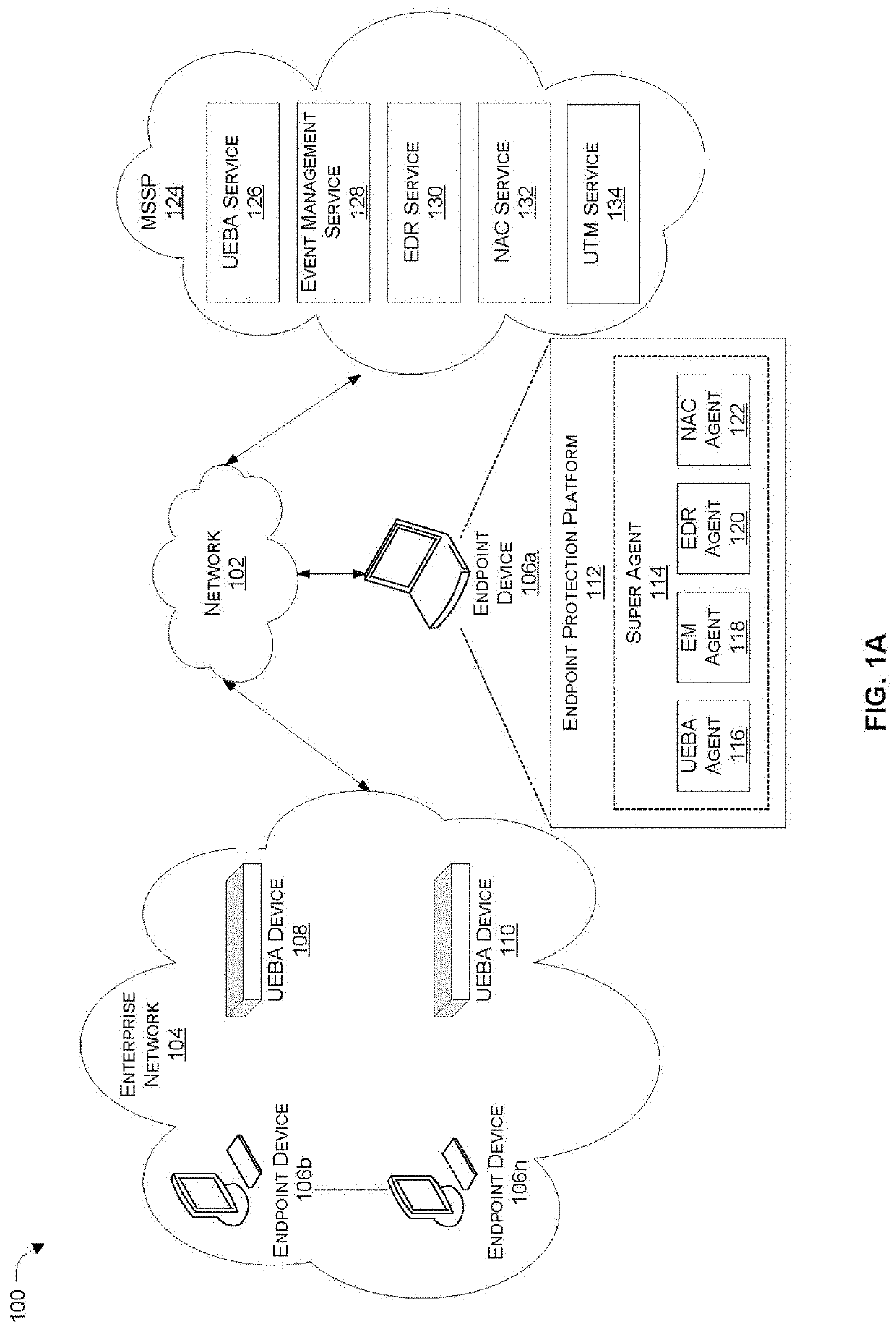 Facilitating identification of compromised devices by network access control (NAC) or unified threat management (UTM) security services by leveraging context from an endpoint detection and response (EDR) agent