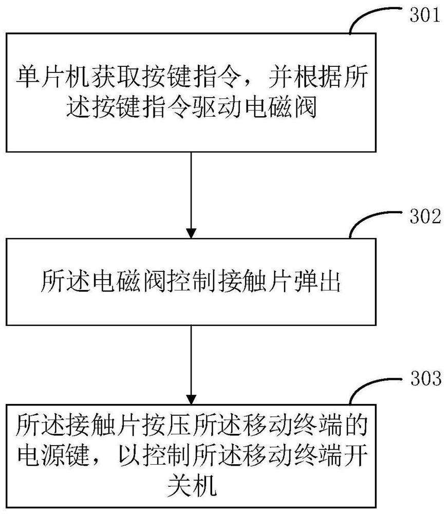 Self-starting test system and test method of mobile terminal
