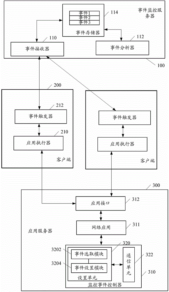 Operation state monitoring method of network application, client equipment and communication system