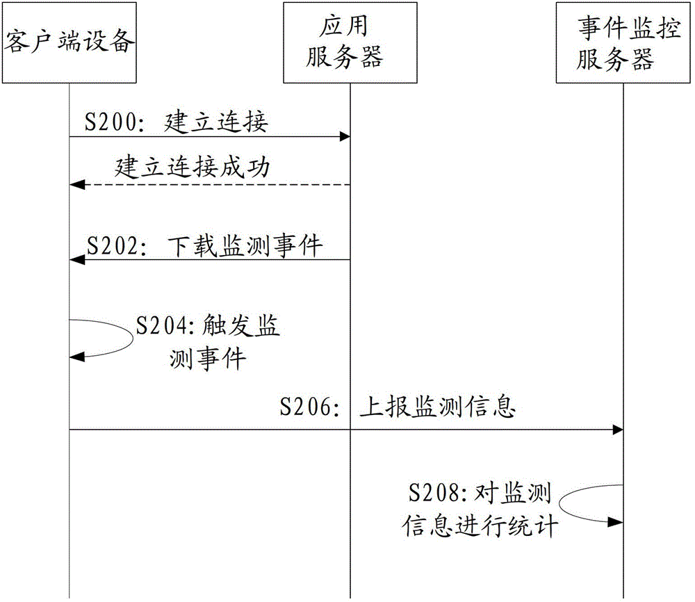Operation state monitoring method of network application, client equipment and communication system