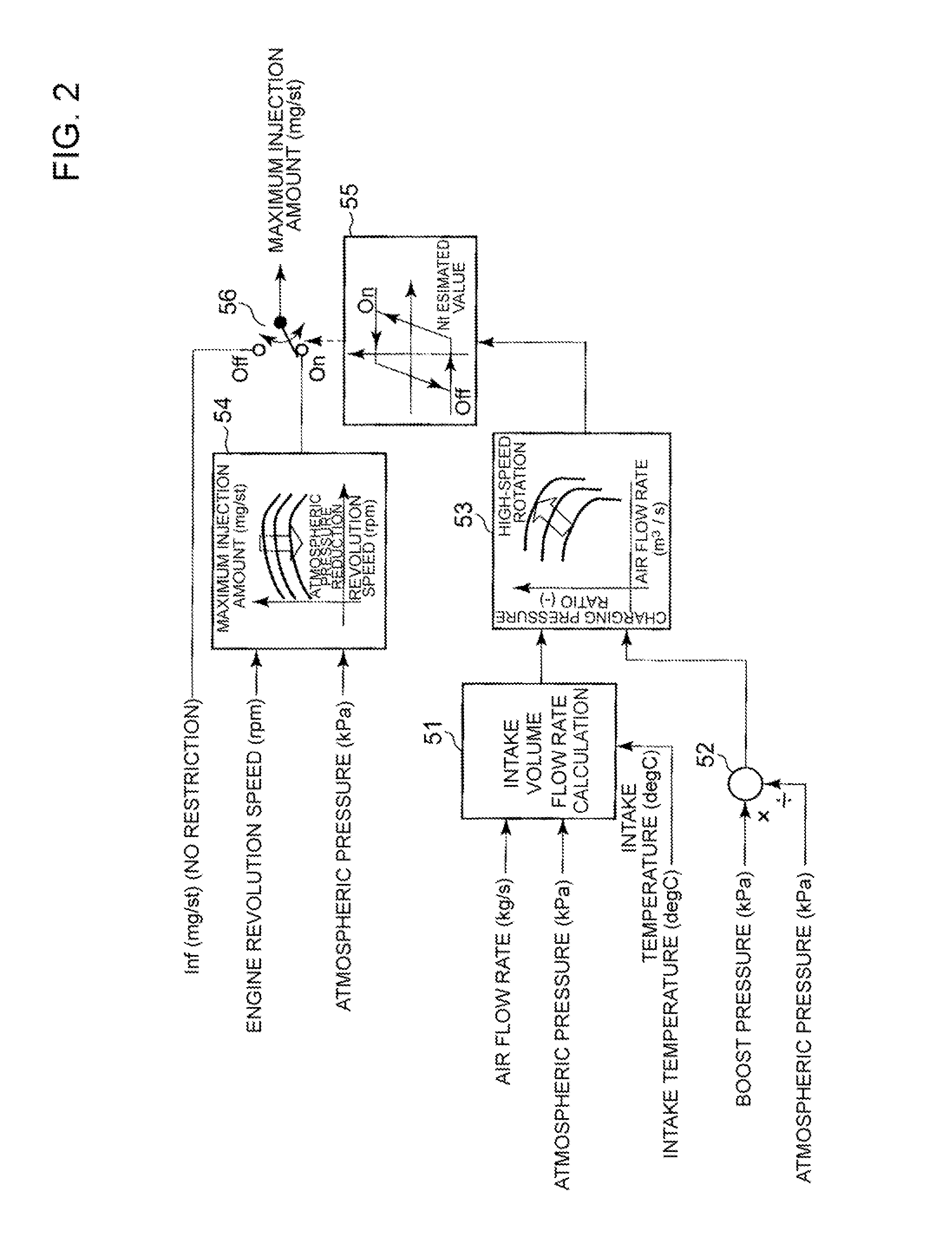 Control device for turbocharged engine