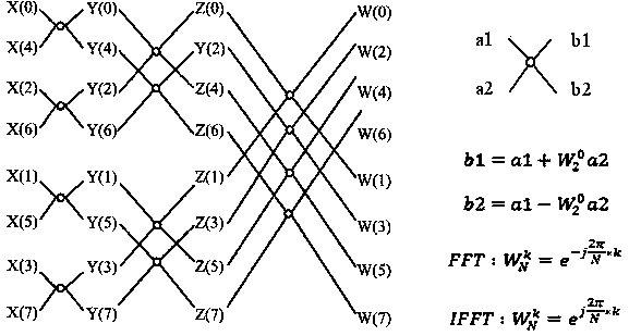 High-order digital filtering system and high-order digital filtering method