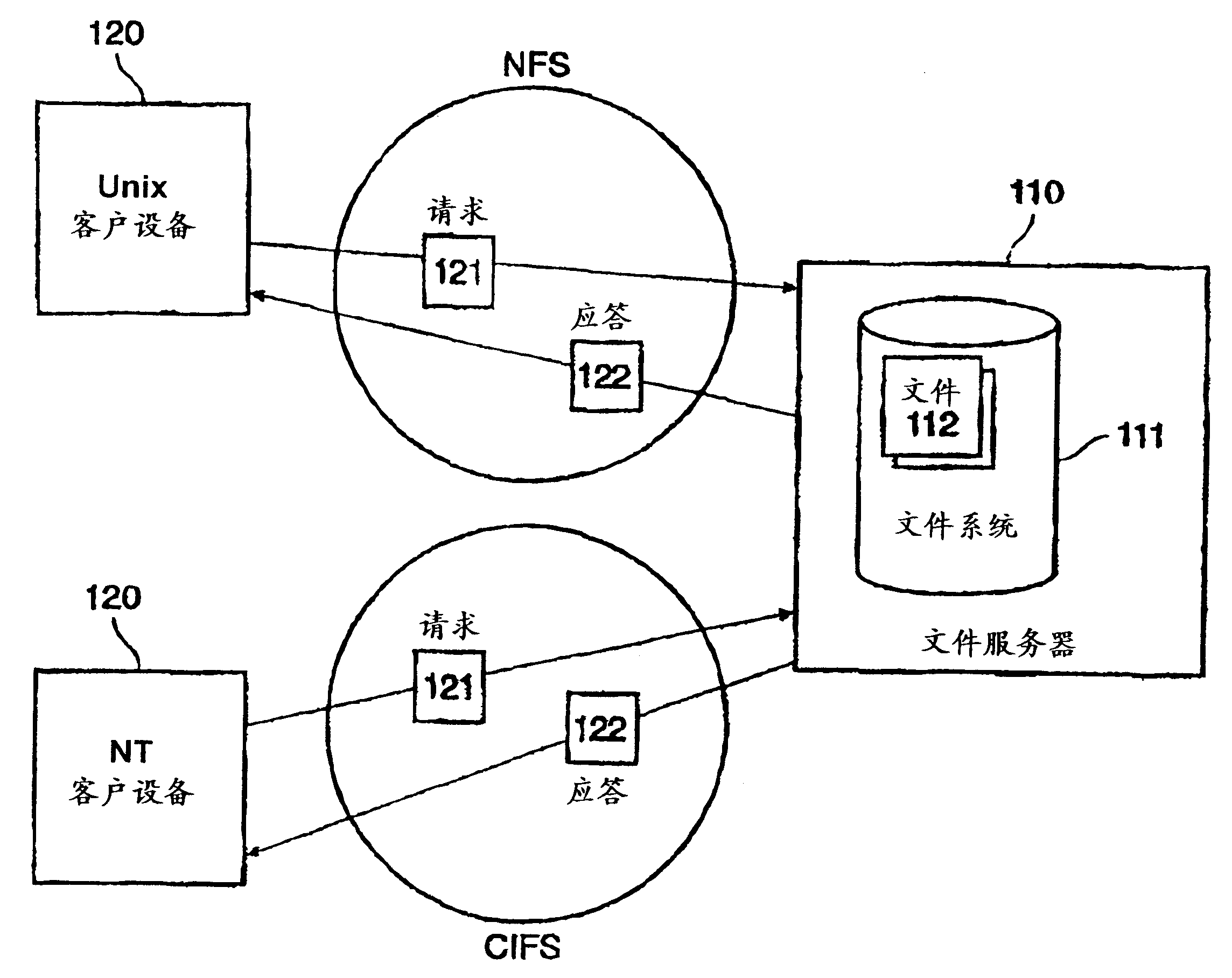File access control in a multi-protocol file server