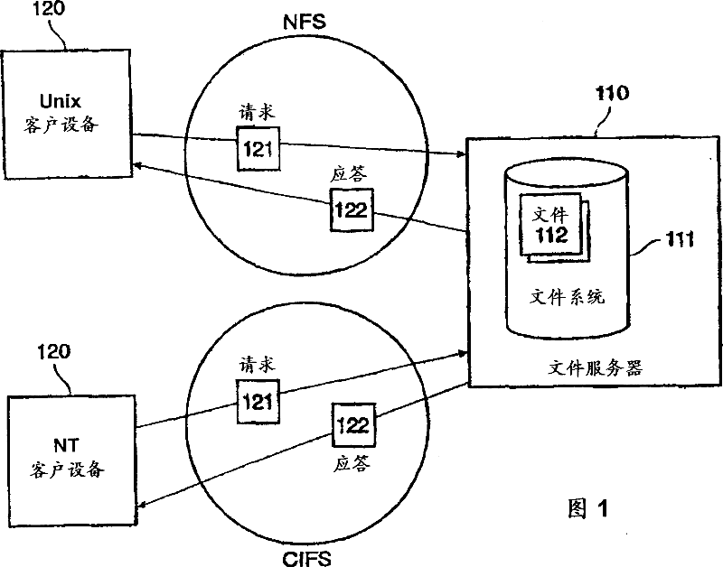 File access control in a multi-protocol file server