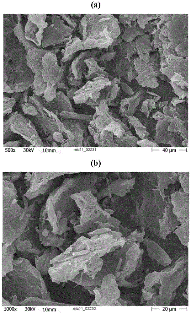 Method of making a coated substrate