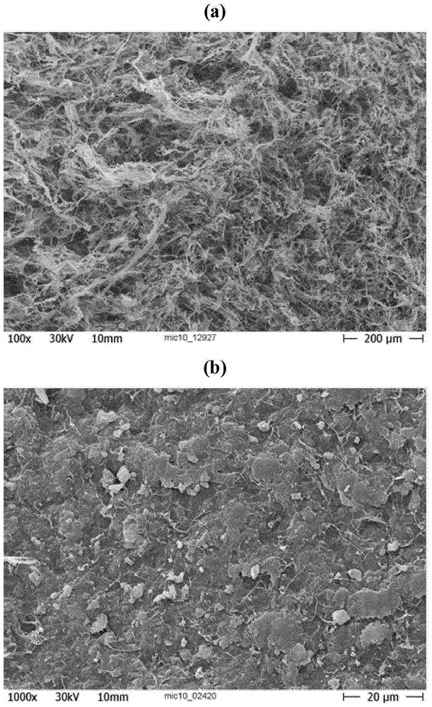 Method of making a coated substrate