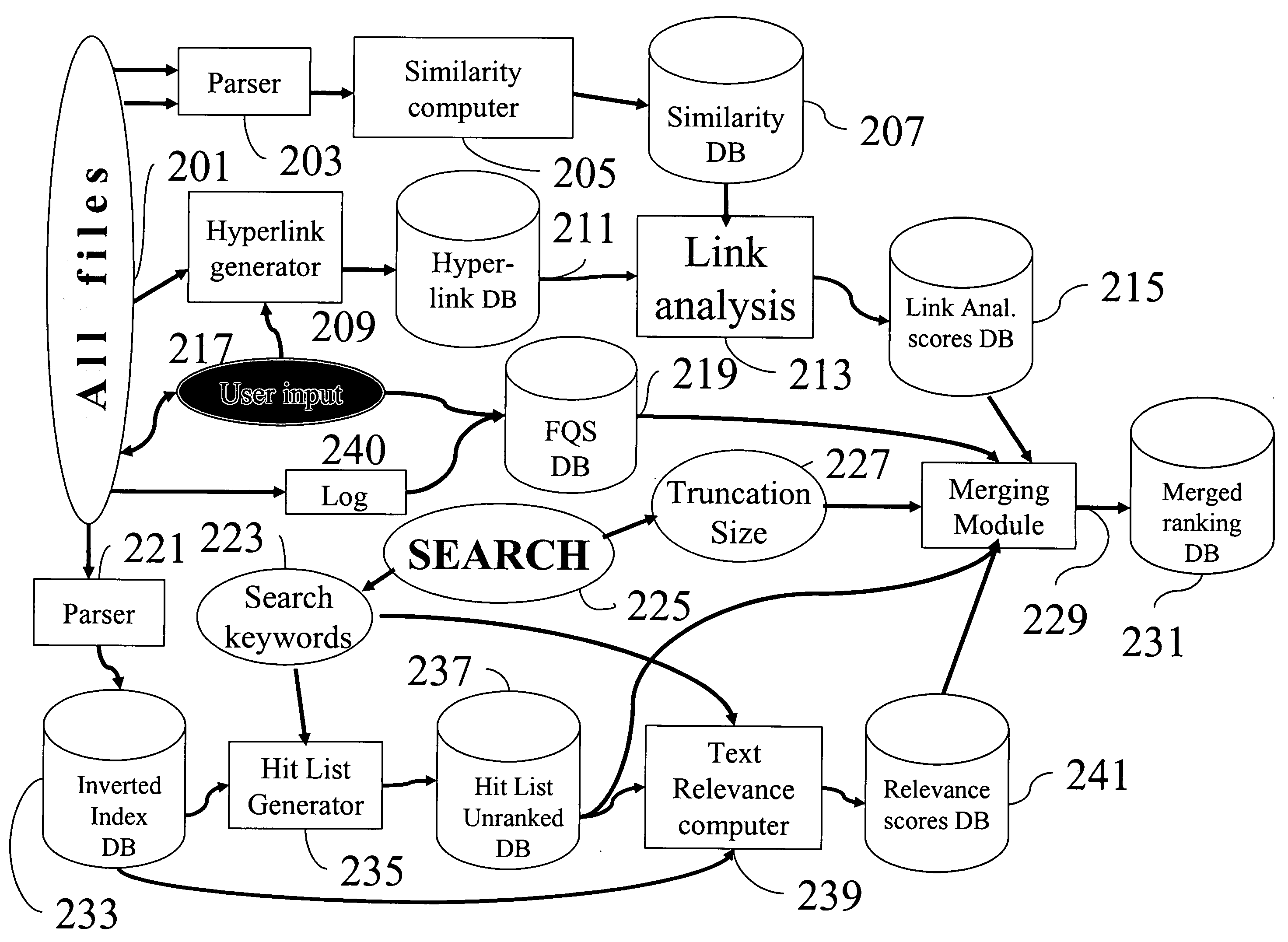 Method, system, and computer program product for searching for, navigating among, and ranking of documents in a personal web