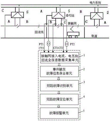 Overhead contact system single-ended traveling wave fault positioning device