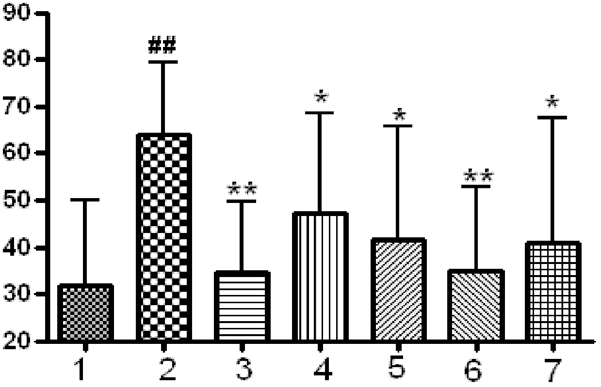 Application of pseudojujubogenin to preparation of medicaments for resisting senile dementia