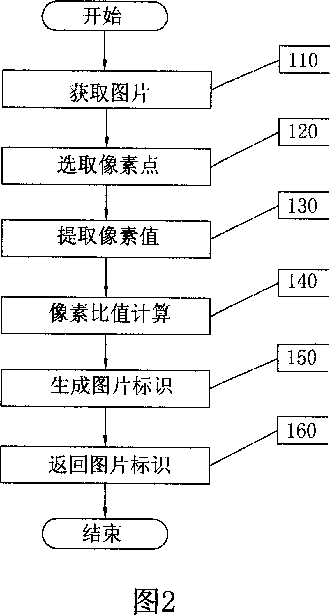 Method for image identification search by mobile phone photographing and device using the method