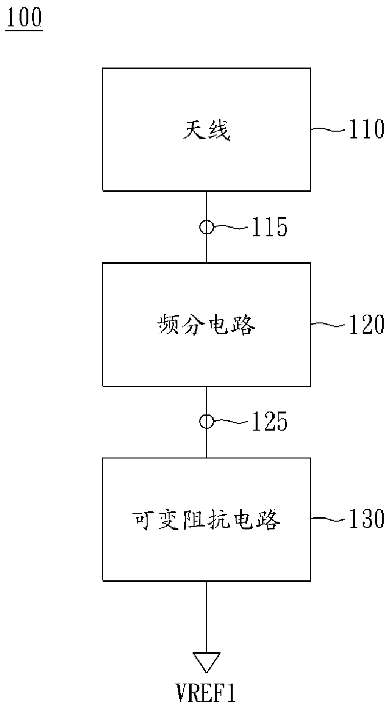 Communication Devices and Electronic Devices