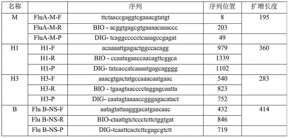 Typing detection kit for human seasonal influenza viruses and application method thereof