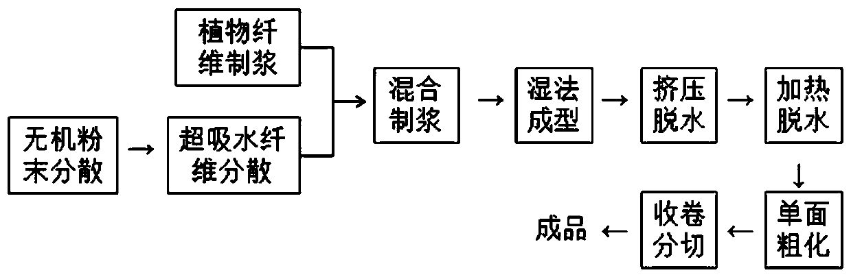 A kind of battery capacitor separator and preparation method thereof