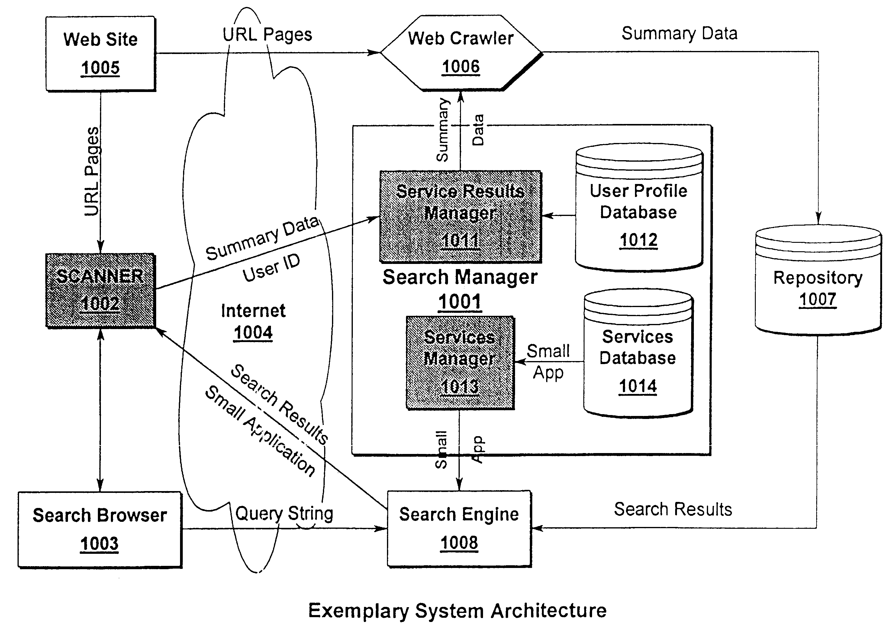Distributed metadata searching system and method