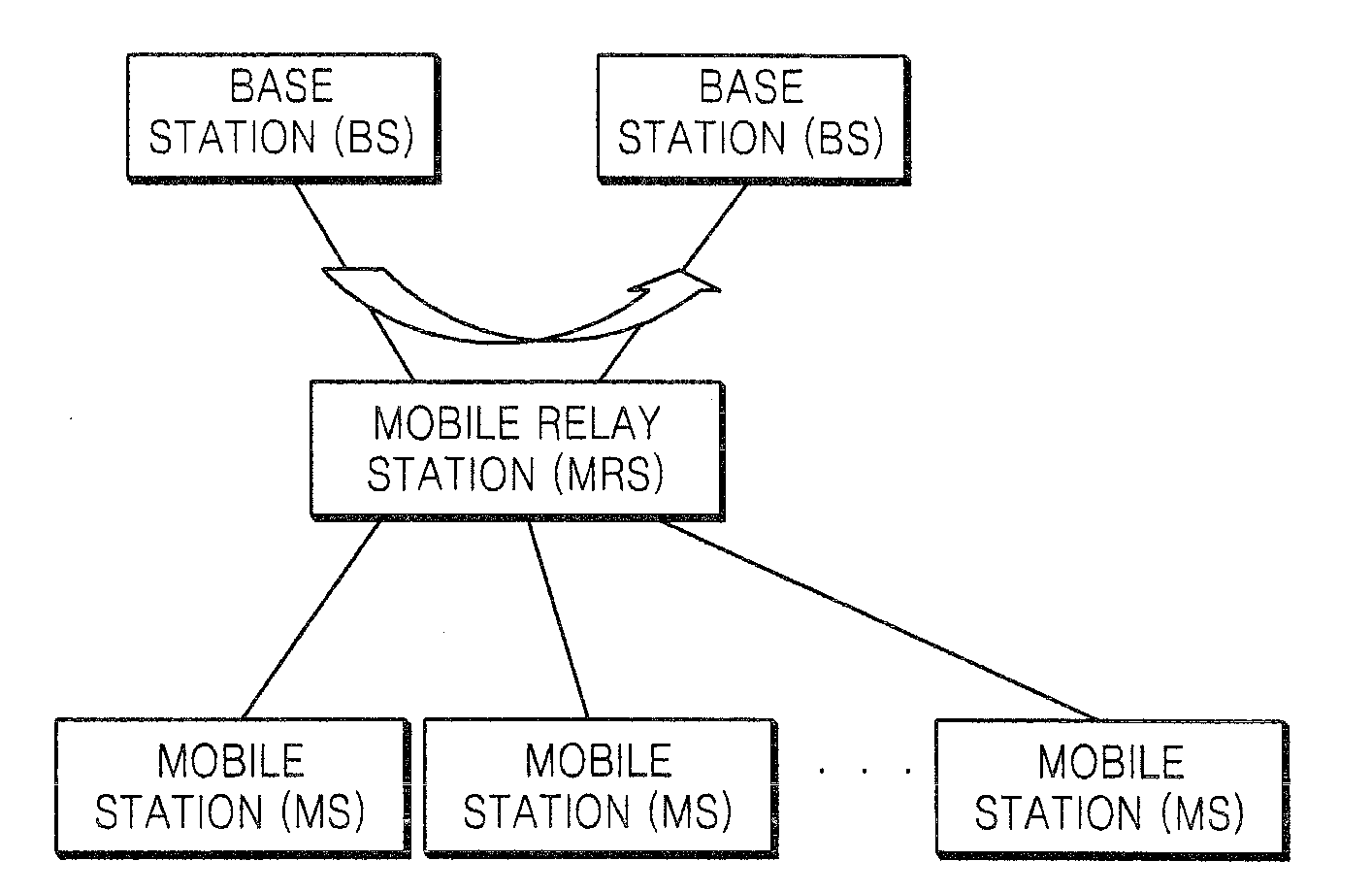 Handover method with mobile relay station