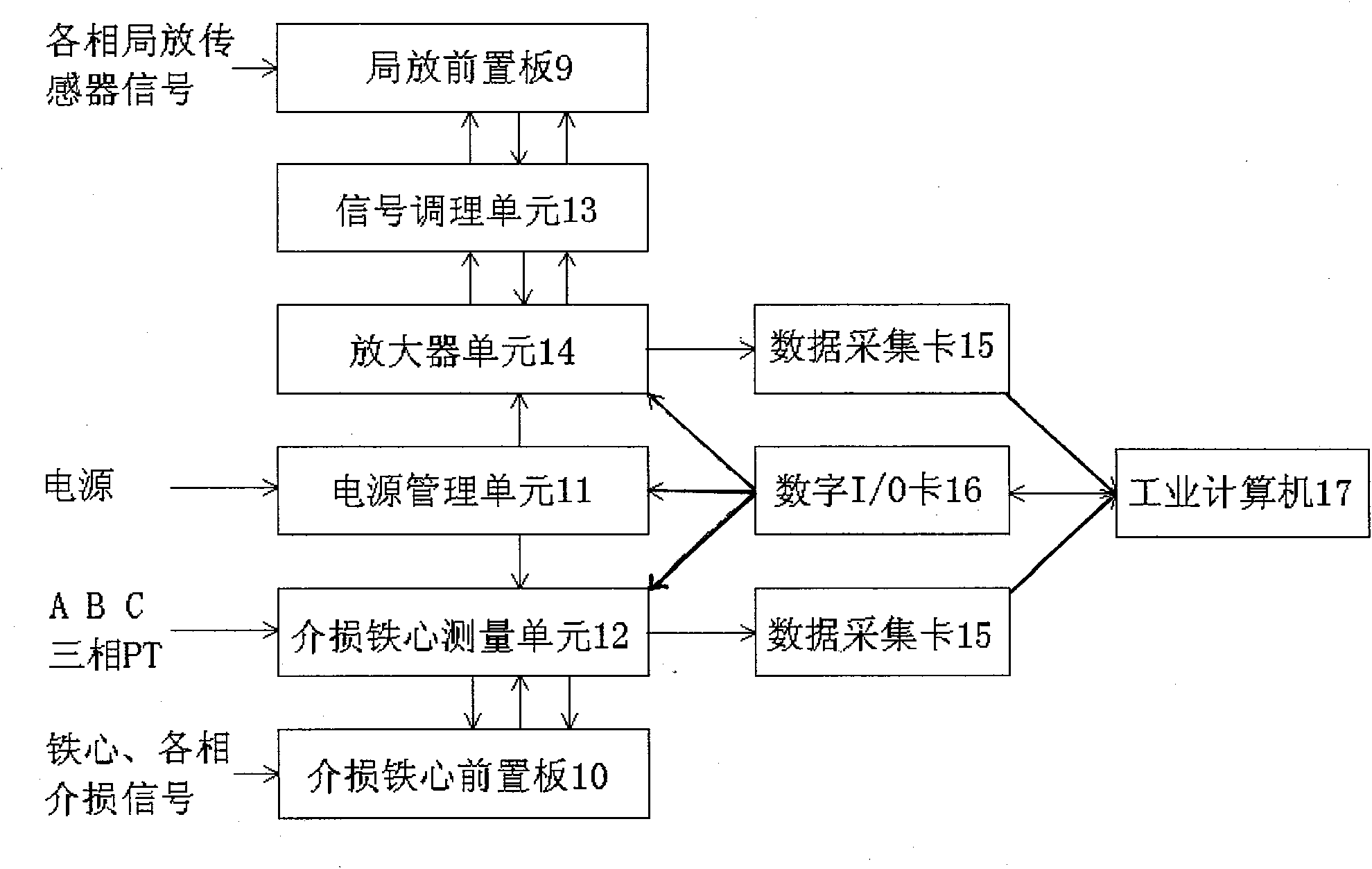 Transformer insulation state on-line monitoring device