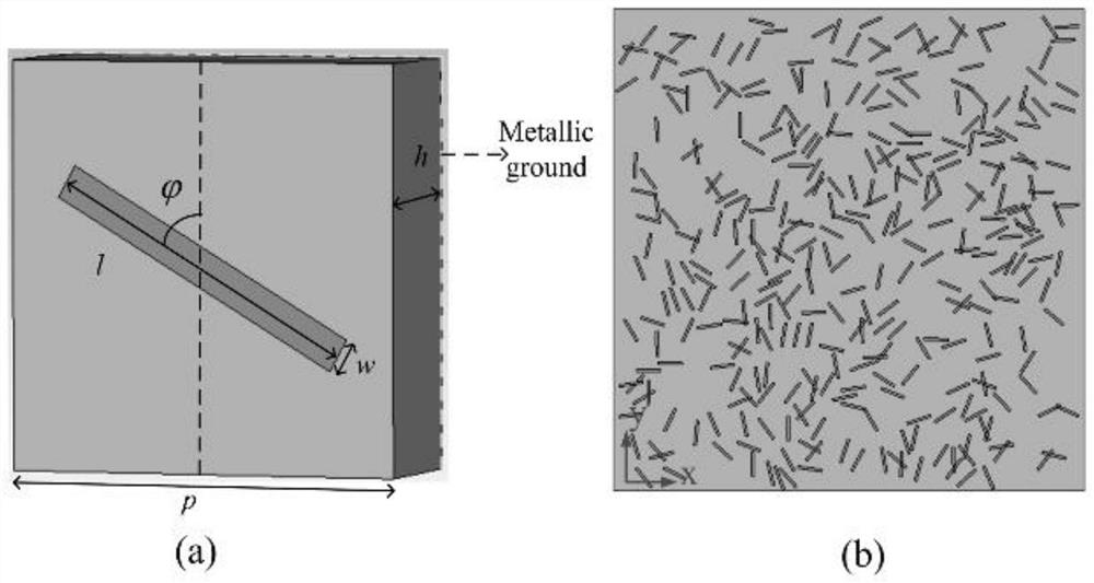 Random phase gradient multi-polarization, polarization-independent wide-angle RCS reduction metasurface