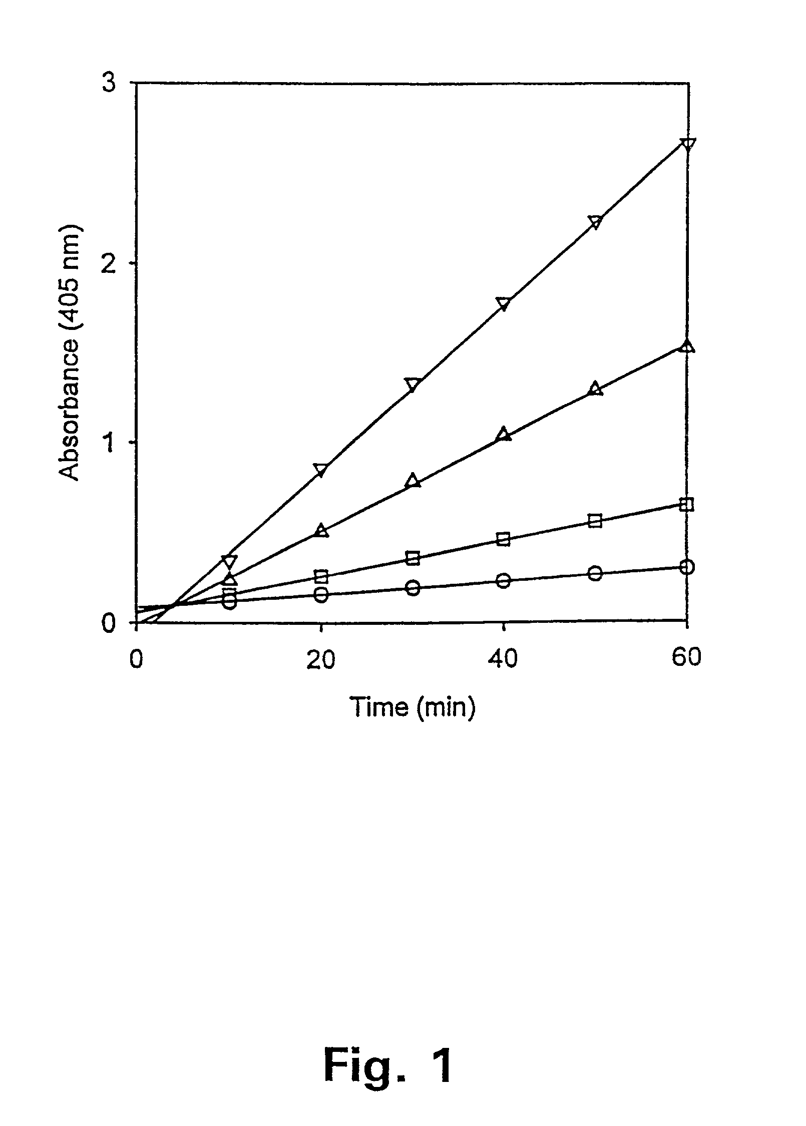 Tissue inhibitor of matrix metalloproteinases type-1 (TIMP-1) as a cancer marker and postoperative marker for minimal residual disease or recurrent disease in patients with a prior history of cancer