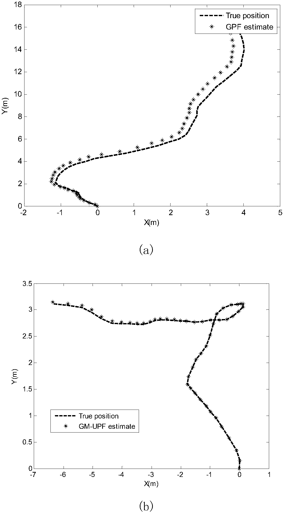 A Gaussian Mixture Unscented Particle Filter Algorithm Using Adaptive Resampling