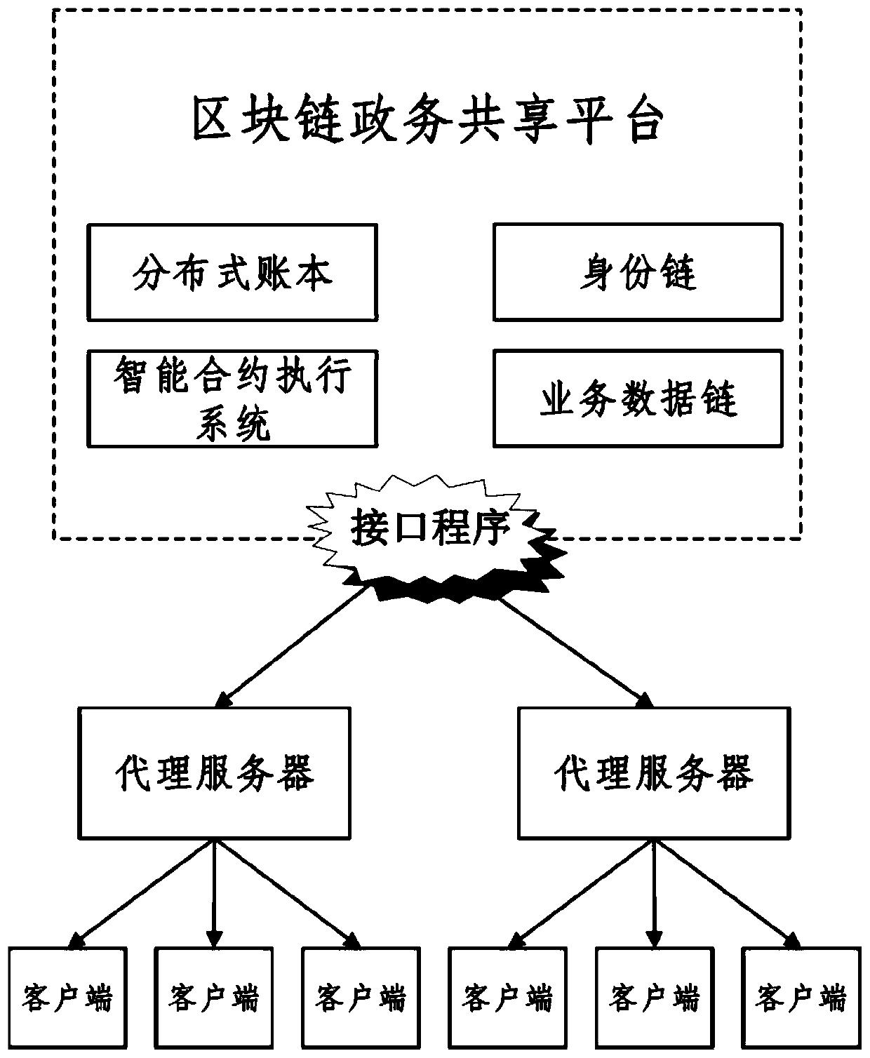 Government data storage, query method and system based on blockchain double-chain structure