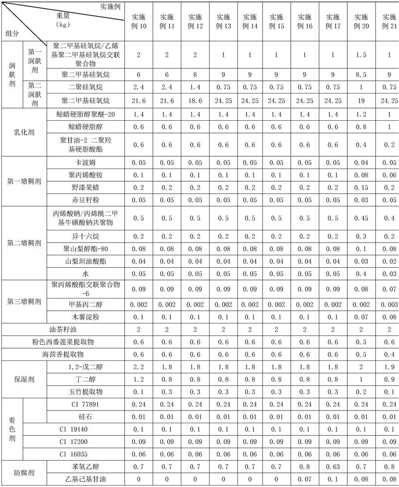 Lip lotion and preparation method thereof