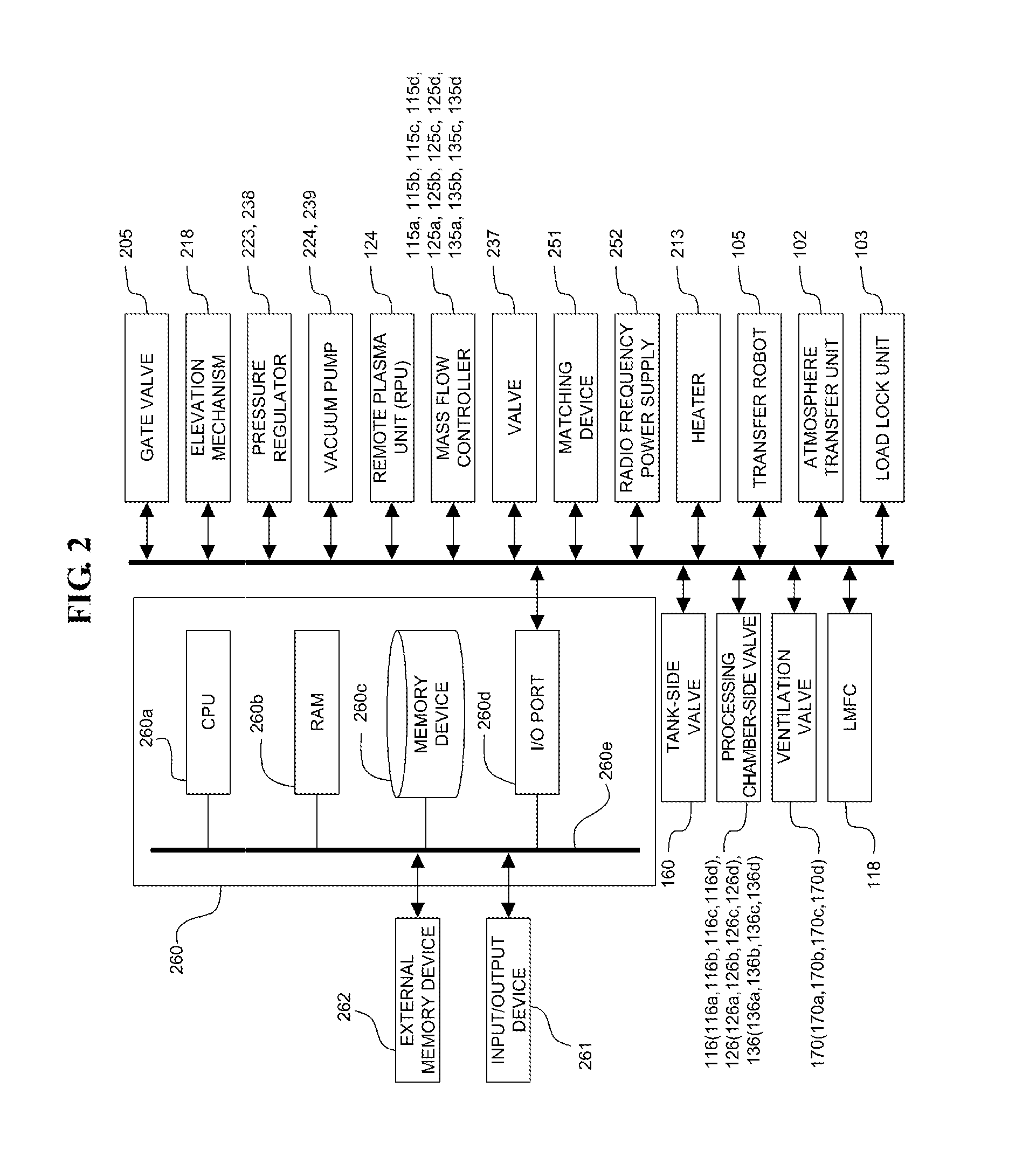 Substrate processing system, method of manufacturing semiconductor device and non-transitory computer-readable recording medium
