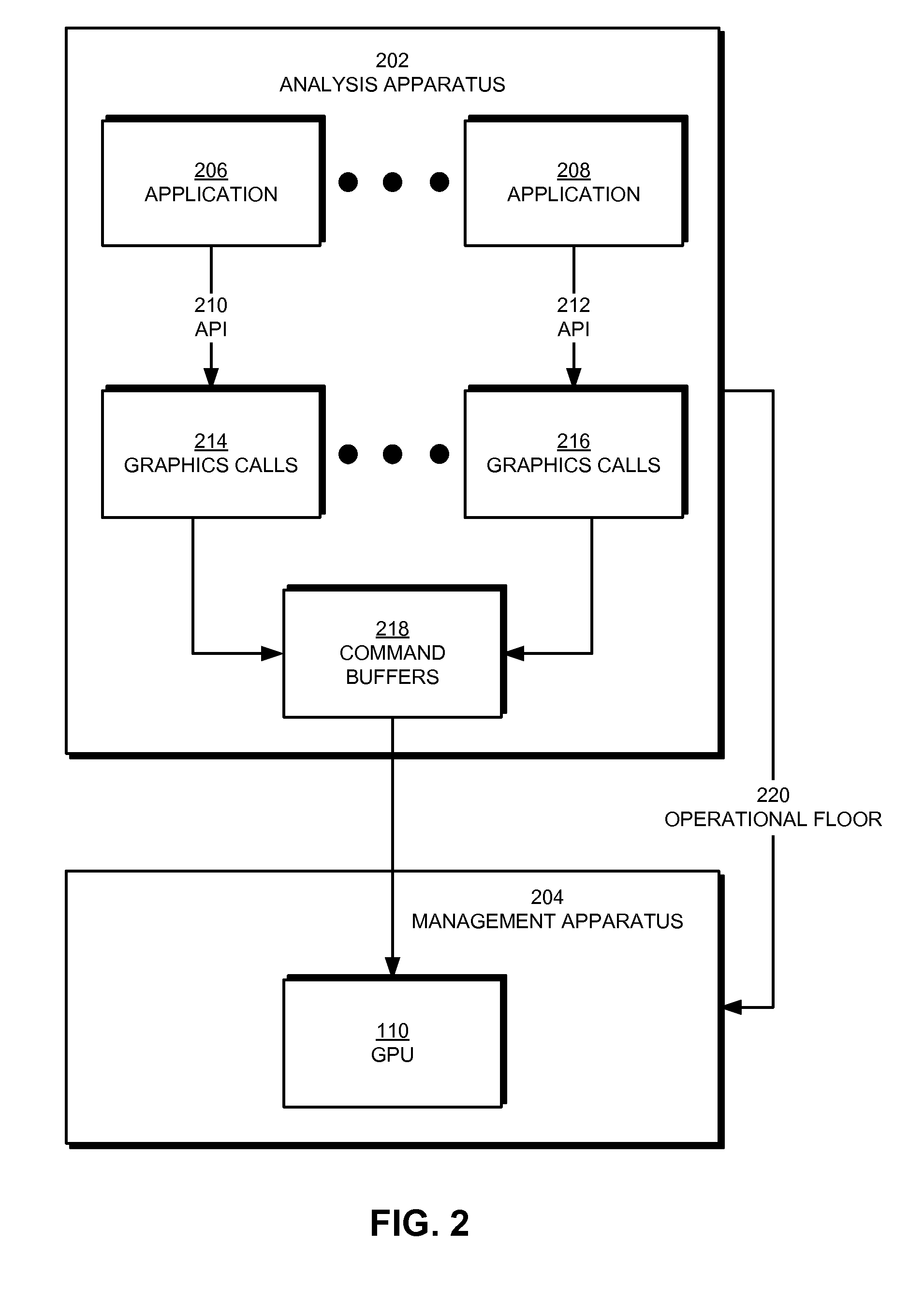 GPU workload prediction and management