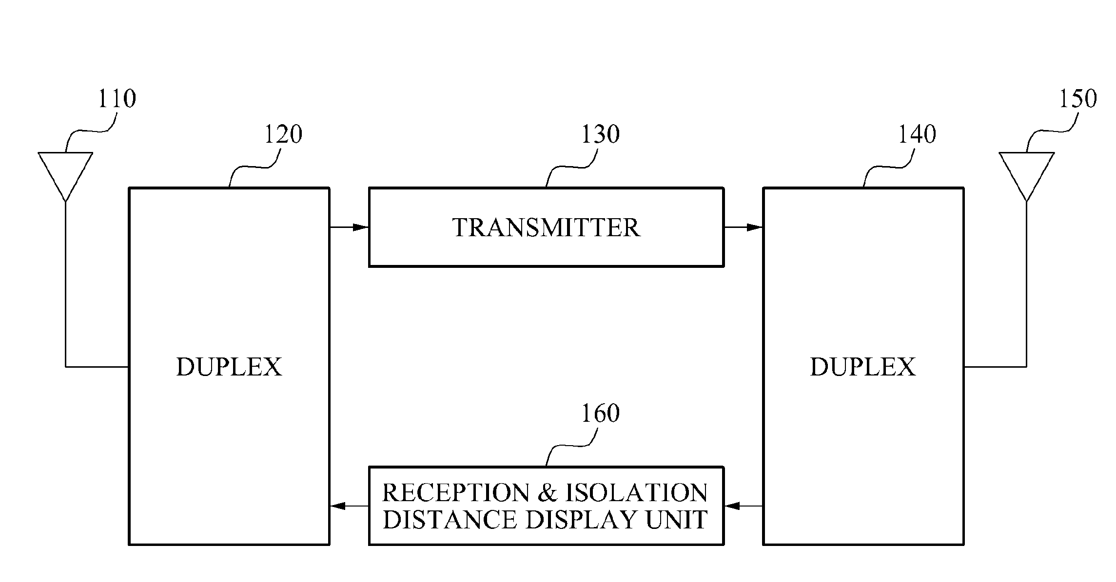 Isolation distance calculation method and apparatus for avoidance of interference signal in wireless communication repeater system