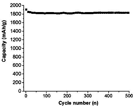 Preparation method of lithium battery electrode material alpha-Fe2O3 nanosphere