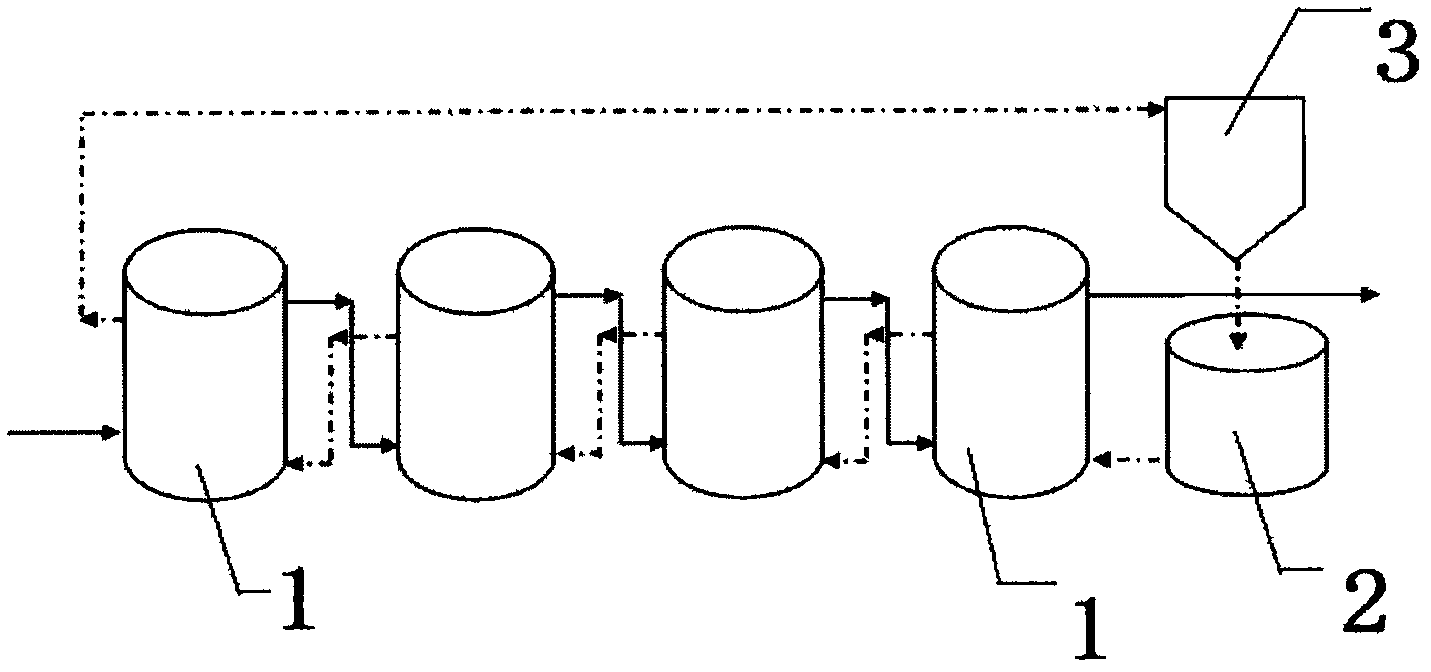 Advanced treatment process for coking wastewater by using resin in multistage fluidized-bed