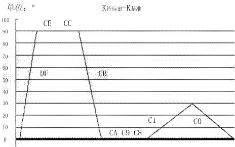 Calculation method of azimuth gyroscope based on dynamic conditions of platform inertial navigation