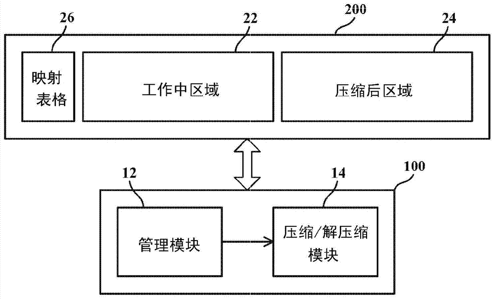 Memory management method and memory management device