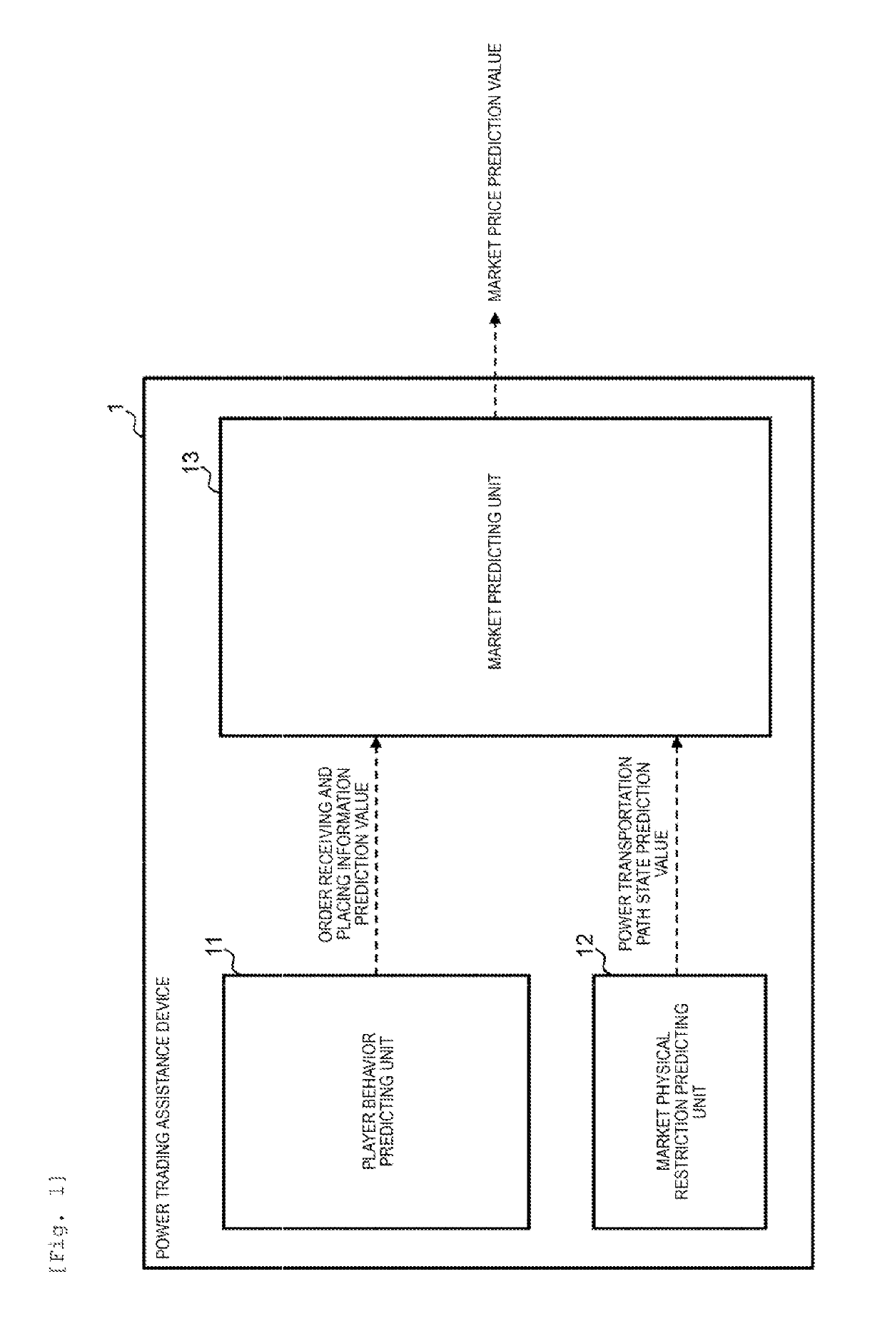 Power Trading Assistance Device and Market Price Prediction Information Generation Method