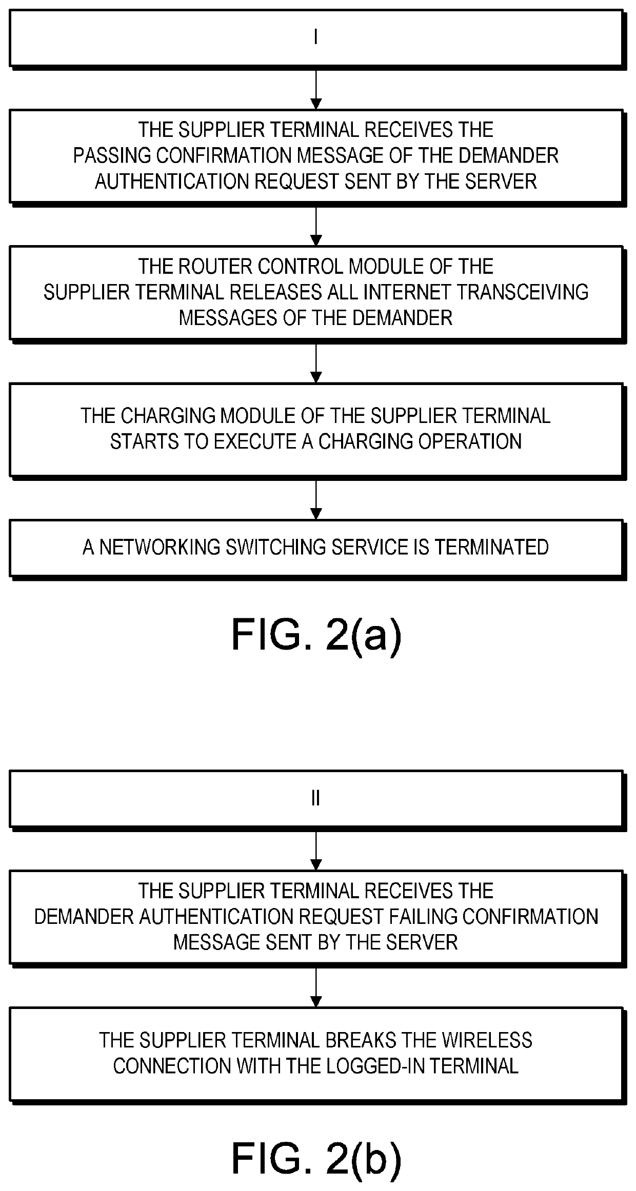 System and method for implementing networking transfer service