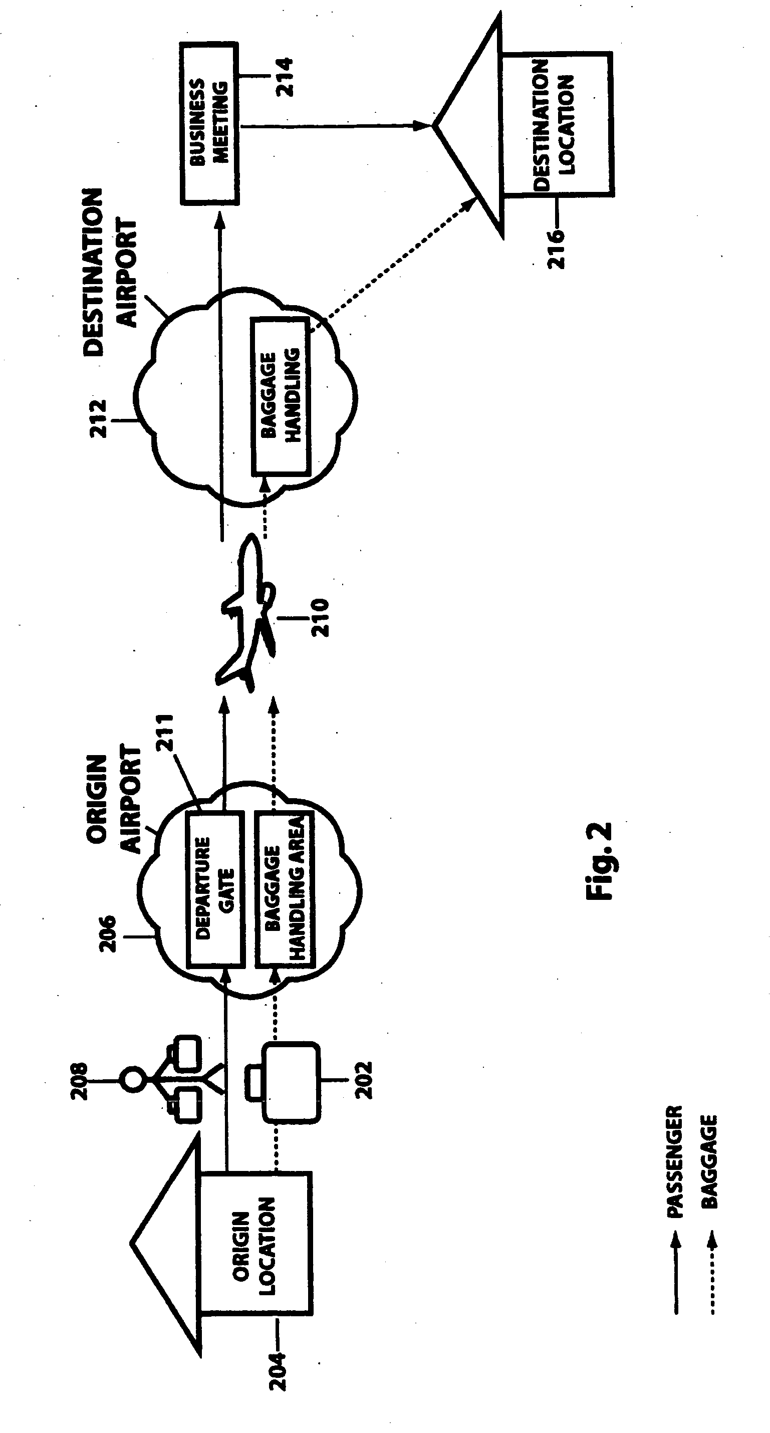 Baggage transportation security system and method