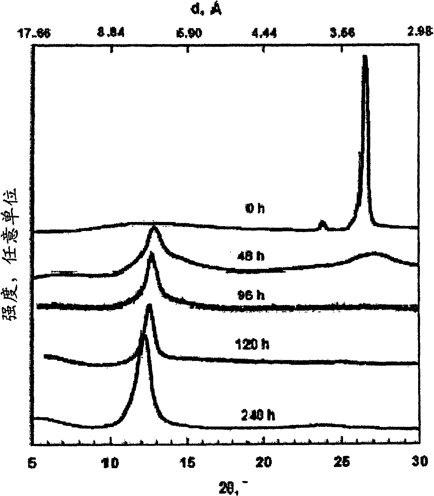 Functional graphene-polymer nanocomposites for gas barrier applications