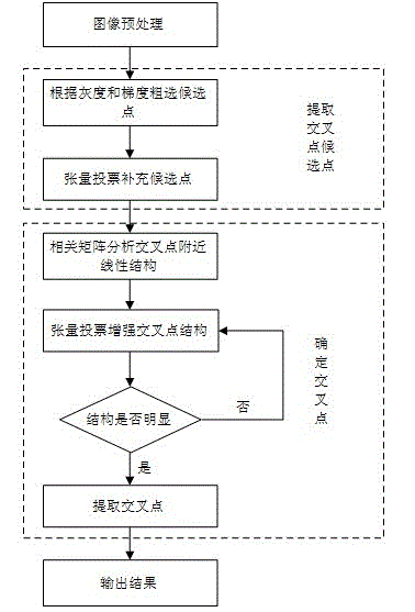 Road crack intersection extraction method and system