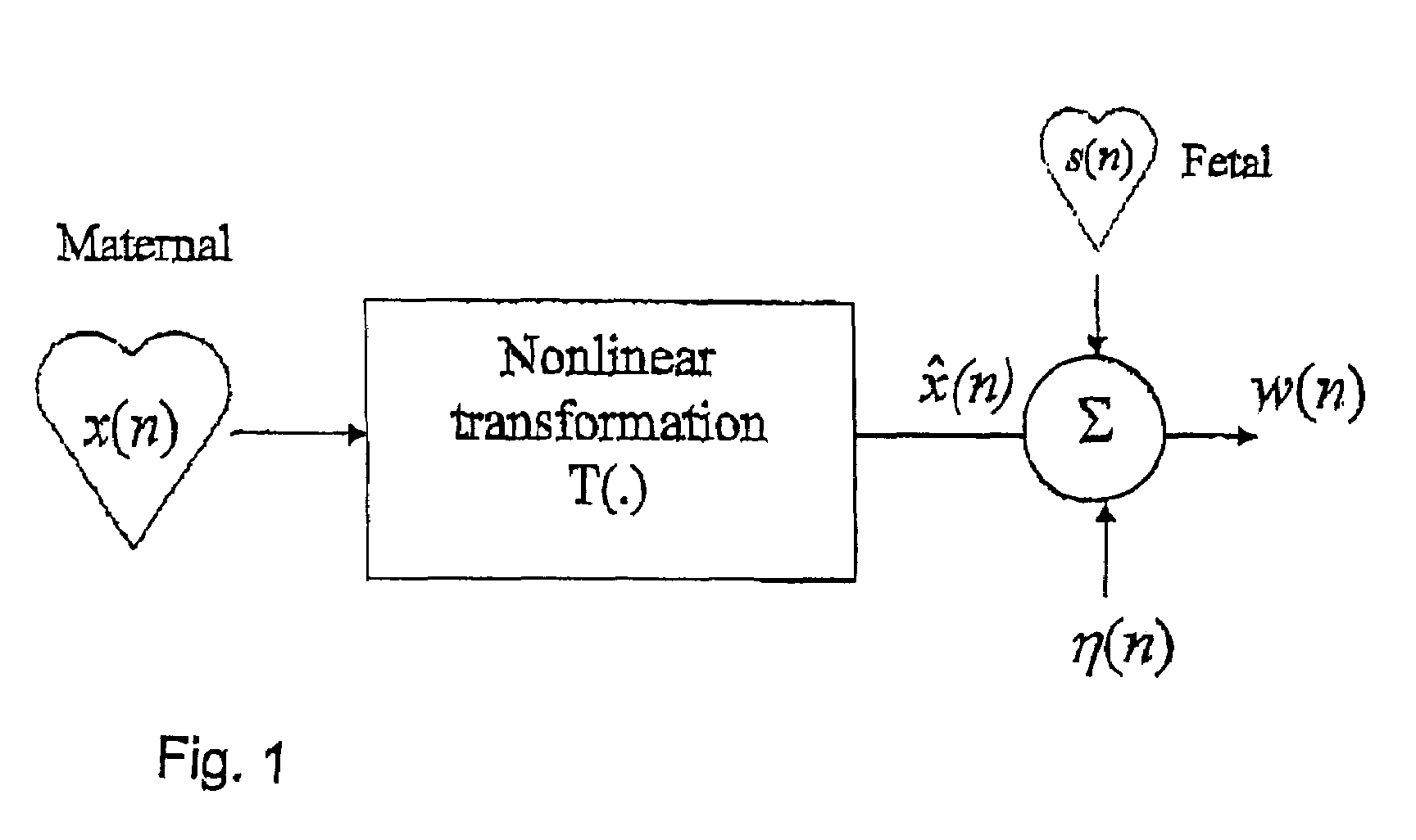 Separating mixed signals containing a distorted signal