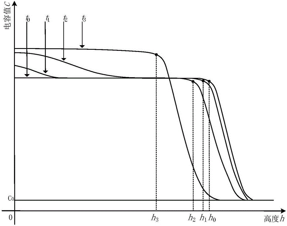 Test method for magnetorheological-fluid floating property and tester thereof