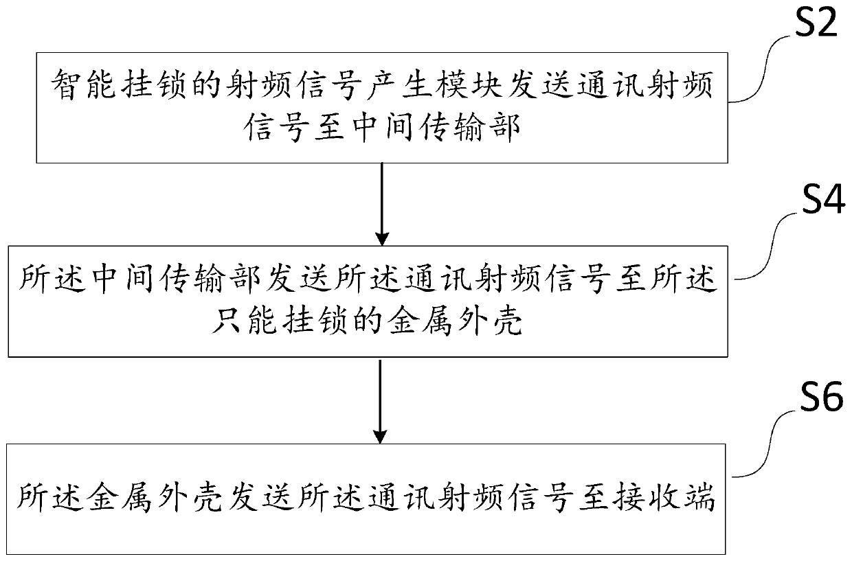 Intelligent padlock communication method and system